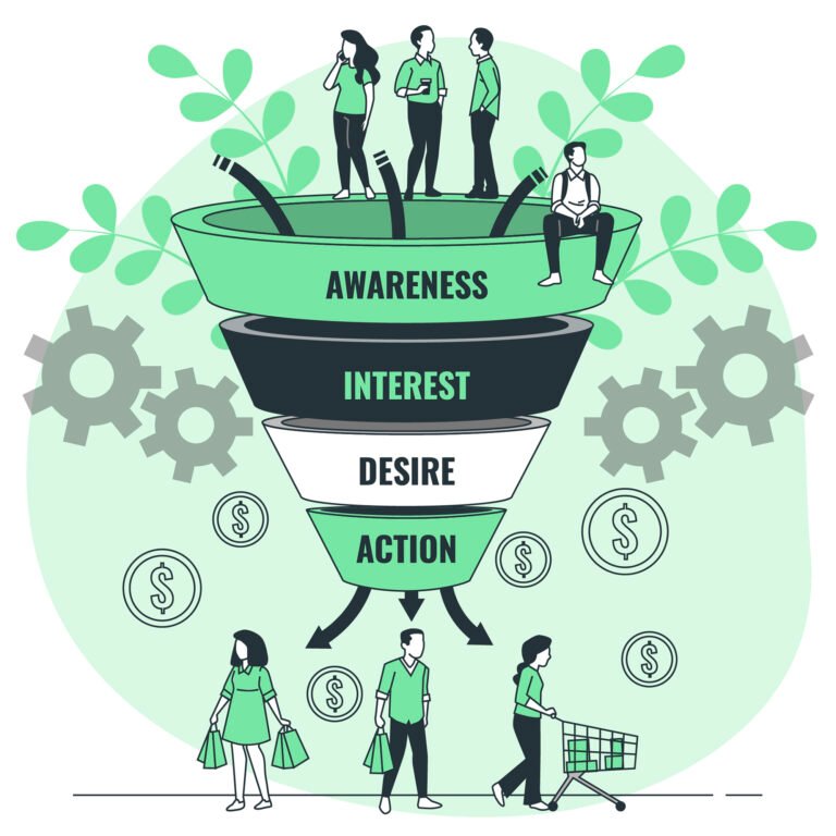 digital marketing funnel | TLM Studios Pvt Lt
