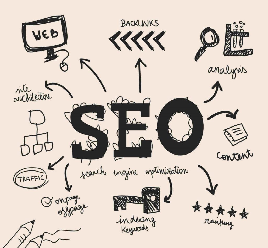 Best SEO Company in Kerala